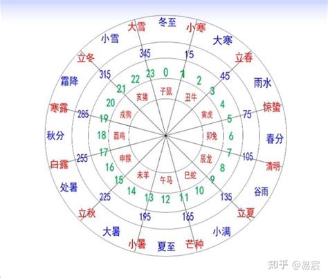 十二地支时间|间天干地支十二小时与十二时辰对于时间对照表